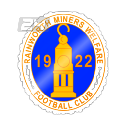 Rainworth Miners