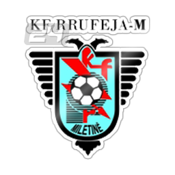 FK Rufeja